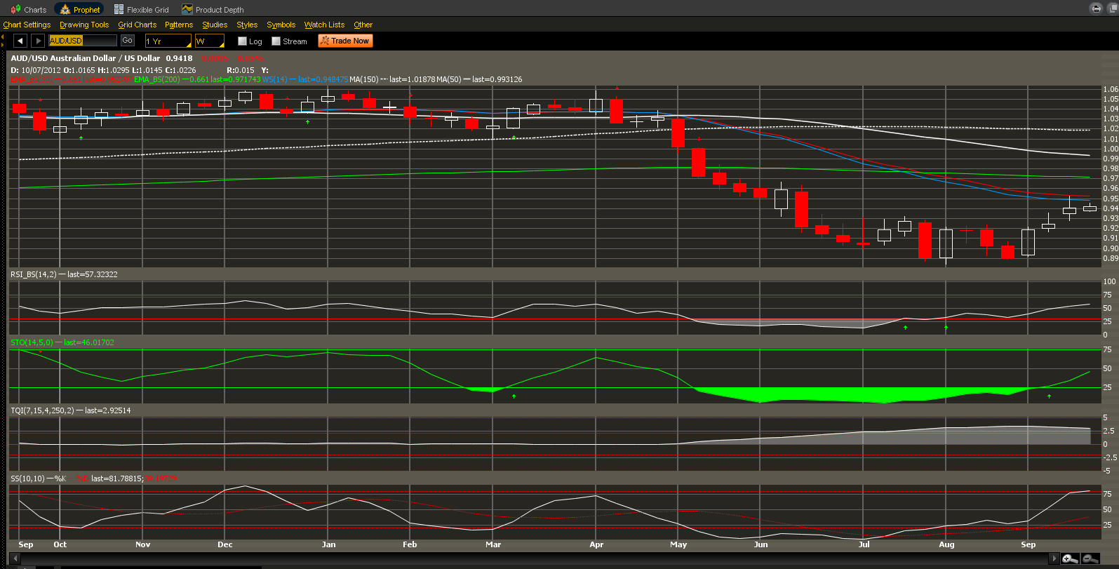 AUDUSD AUDUSD1 92413